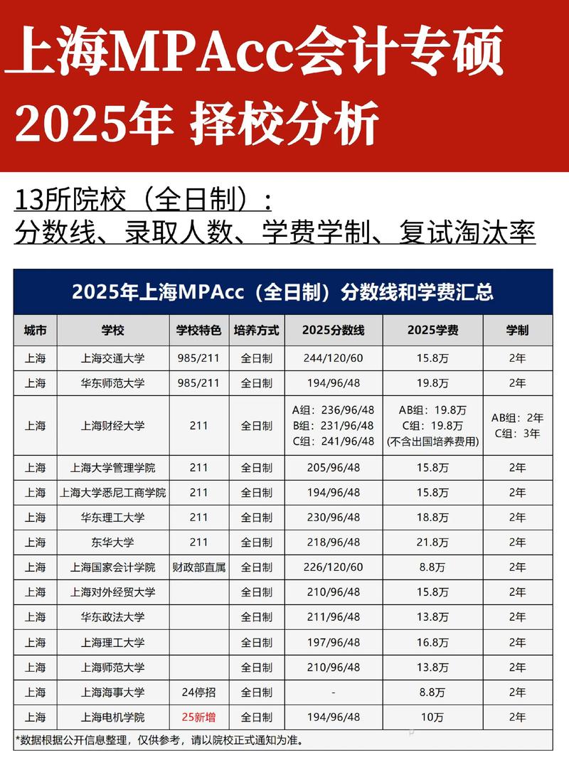 MPAcc报考常识-图3