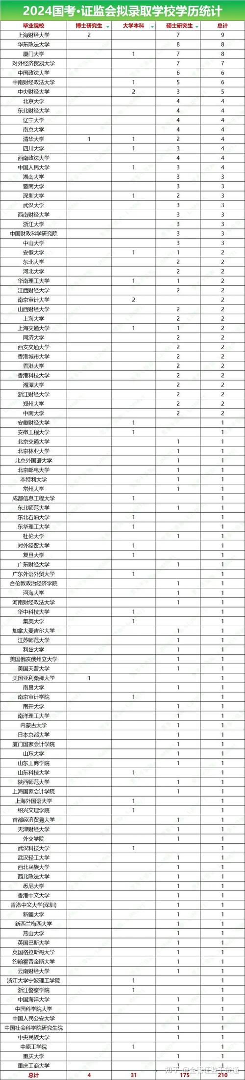 国考银监会面试公平吗-图2