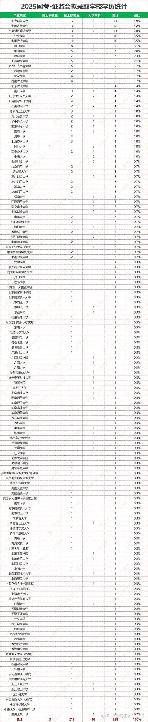 国考银监会面试公平吗-图3