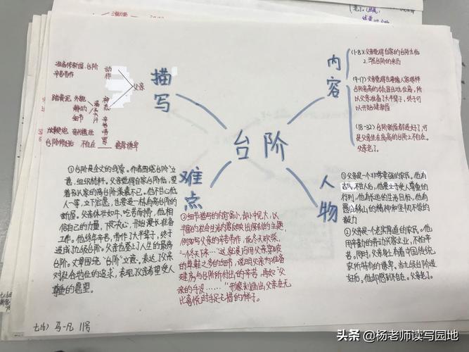 《台阶》文学常识-图1