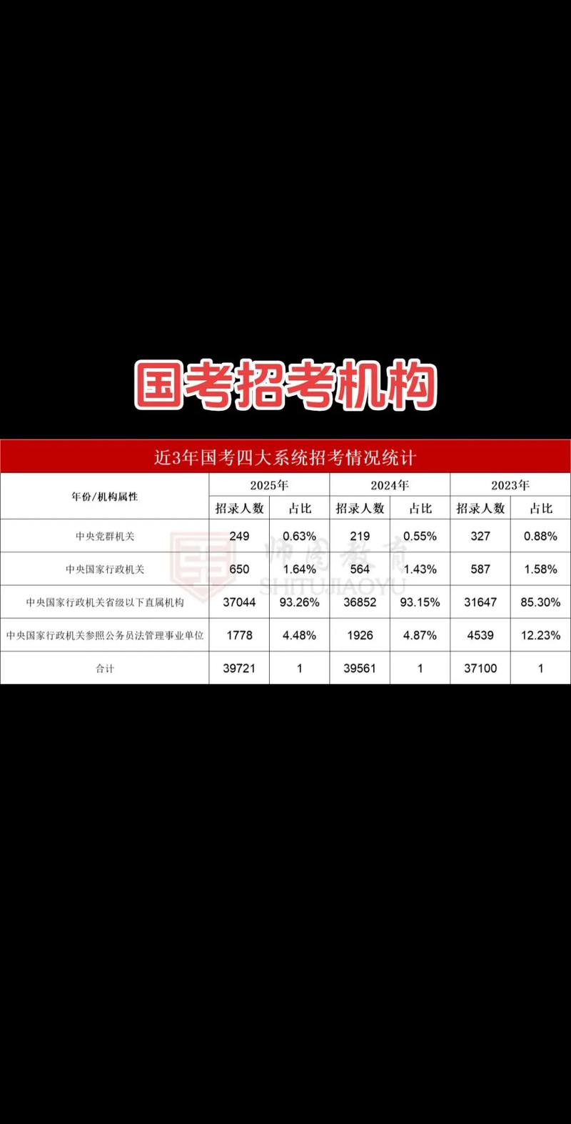 国考可以报考什么单位-图2 国考可以报考什么单位-图2