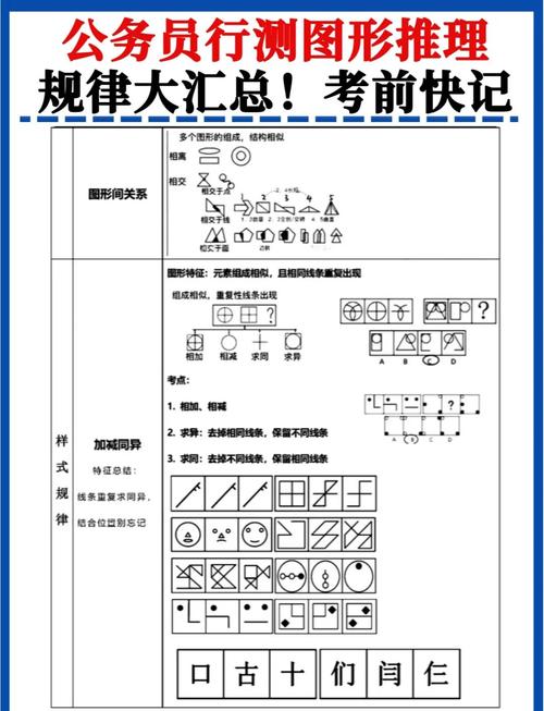 2026国考行测常识备考方向与重点是什么？-图1