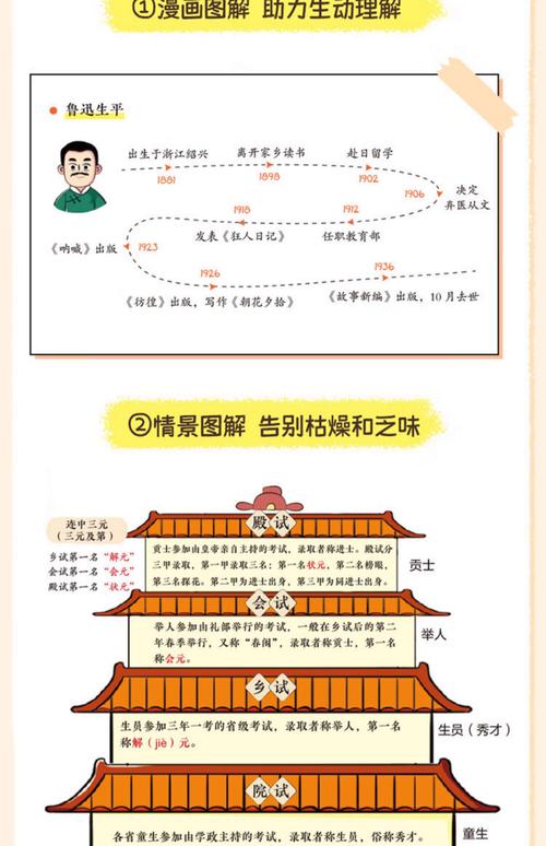 常识400000问-图2 常识400000问-图2