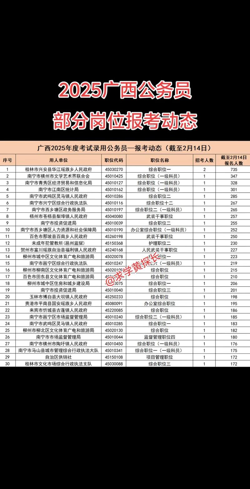 2026国考广西面试考情如何?题型趋势与备考策略有哪些变化?-图3 2026国考广西面试考情如何?题型趋势与备考策略有哪些变化?-图3