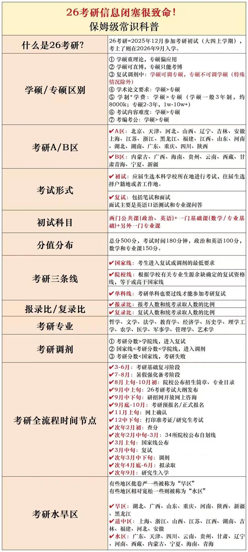 管理常识考研，如何高效掌握核心考点并应对灵活题型？-图3