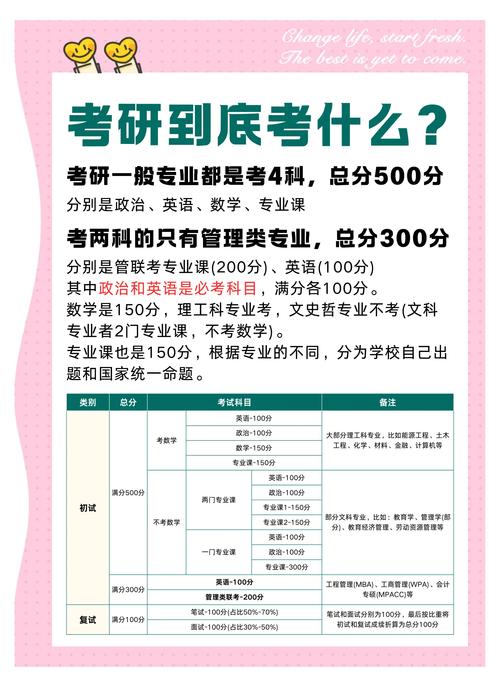管理常识考研，如何高效掌握核心考点并应对灵活题型？-图2