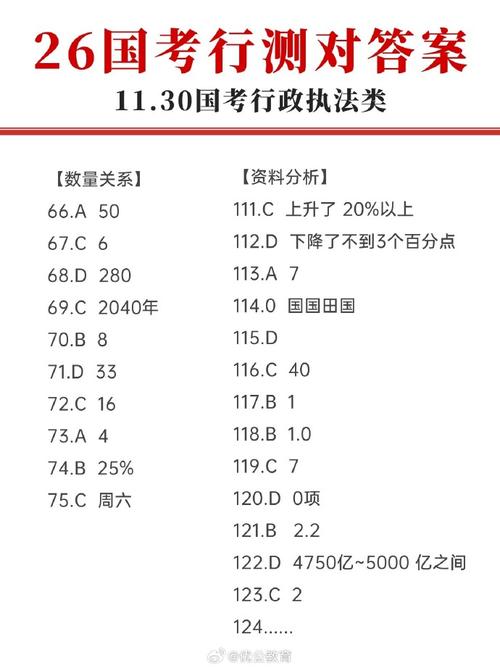 国考2026行测答案-图3
