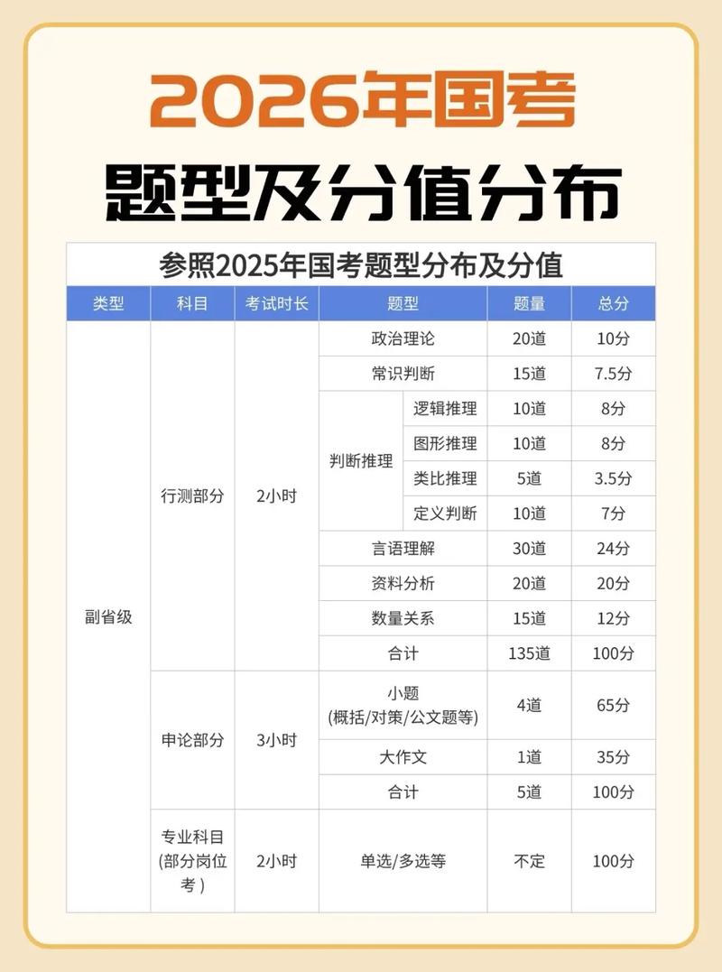 2026国考地市真题-图1
