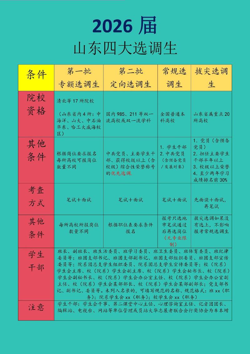 常识2026遴选,究竟藏着哪些不为人知的选拔逻辑?-图2 常识2026遴选,究竟藏着哪些不为人知的选拔逻辑?-图2