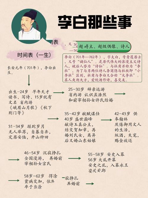 李白诗歌中的豪放风格与其生平经历有何深层关联？-图1