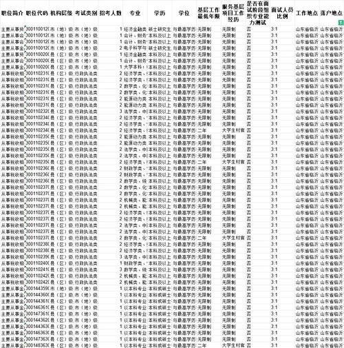 山东临沂2026国考何时启动？报名条件与岗位有何新变化？-图3