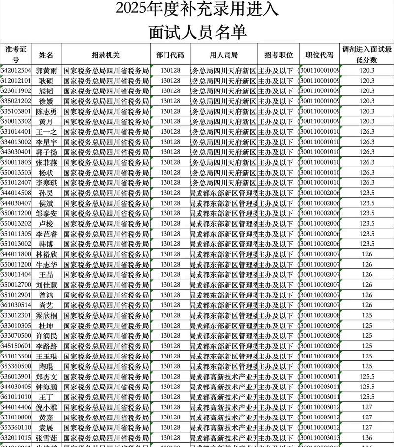 2026国考补录报名-图2