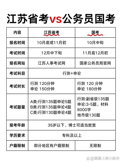 国考与省考行测难度差异究竟体现在哪些方面？-图1