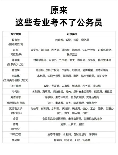 往届毕业生考国考有哪些具体条件限制？非应届生报考需注意什么？-图2