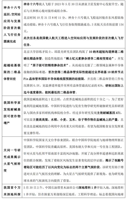 科技常识在考试中占比多少？哪些考点是高频必考内容？-图3