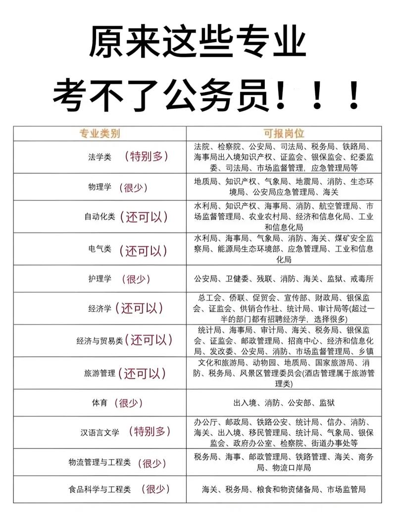 在职公务员是否符合国考报名条件?是否有特殊限制或禁止性规定?-图2 在职公务员是否符合国考报名条件?是否有特殊限制或禁止性规定?-图2