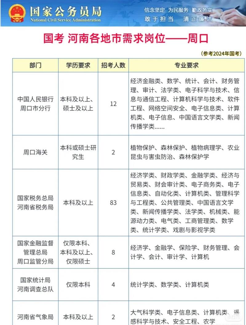 2026国考地市职位-图1 2026国考地市职位-图1