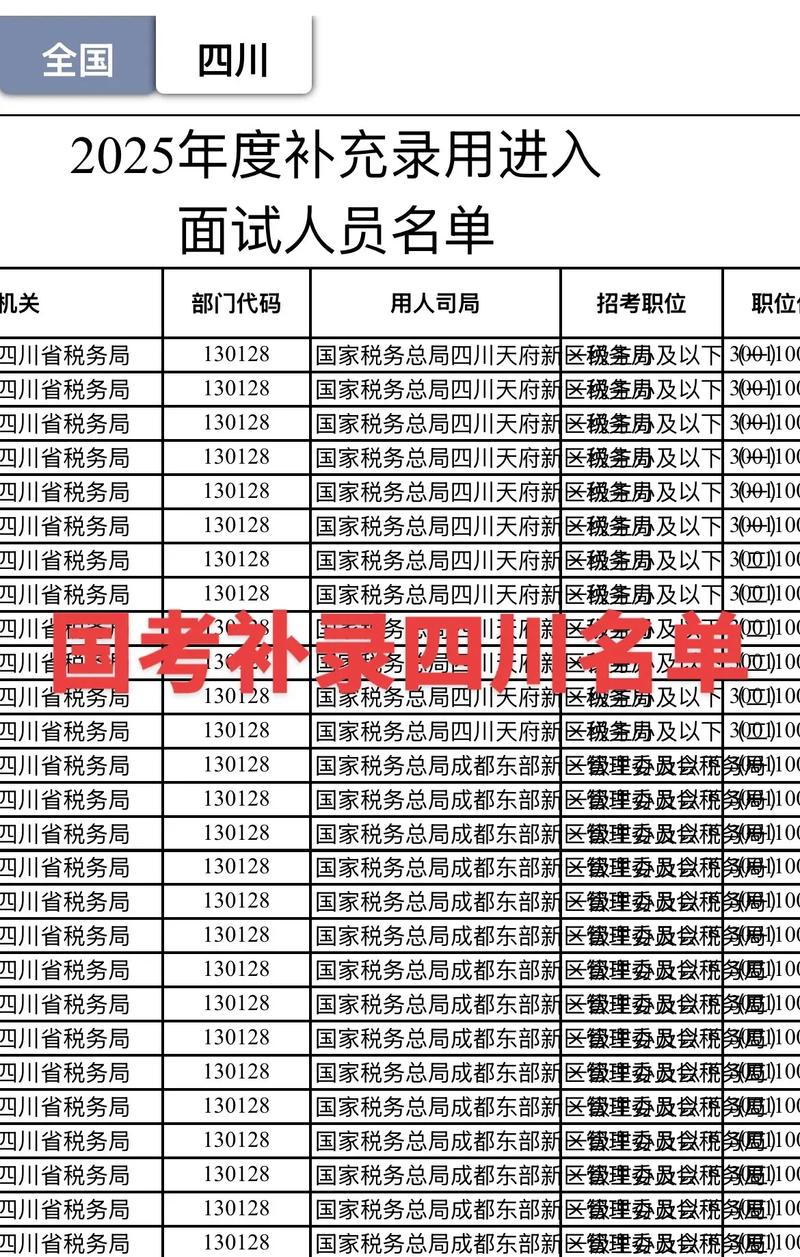 2026国考补充招录，哪些岗位扩招？竞争会否更激烈？-图1