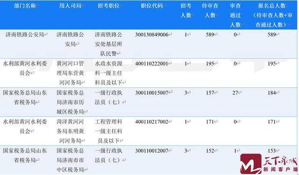 2026国考招考人数会否突破历史新高？哪些岗位竞争最激烈？-图2