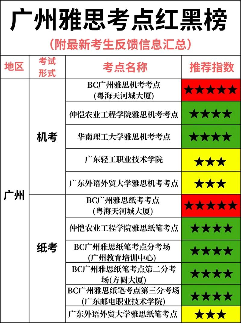 2026国考广州考点-图1