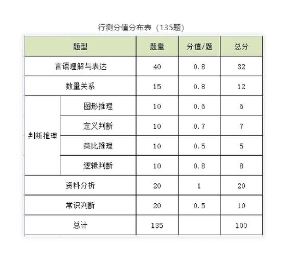 行测常识判断分值占比多少？如何高效备考提升得分？-图2