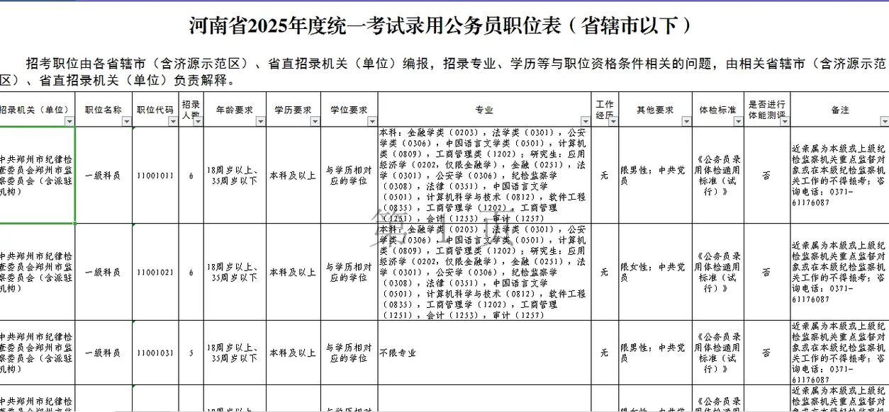 2026国考郑州职位何时发布？招录条件与竞争比如何？-图2