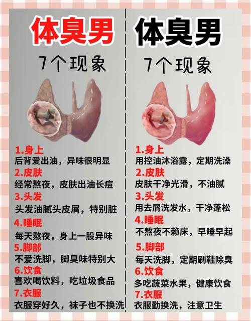 黑龙江男性狐臭常识,这些诱因和护理方法你都知道吗?-图3 黑龙江男性狐臭常识,这些诱因和护理方法你都知道吗?-图3