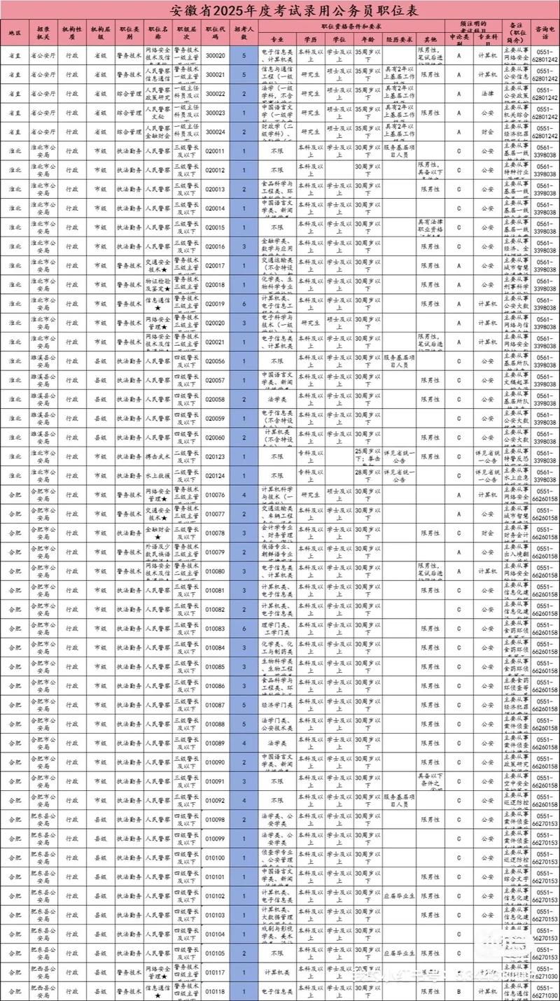 2026安徽国考单位有哪些?招录条件与岗位分布详解-图1 2026安徽国考单位有哪些?招录条件与岗位分布详解-图1