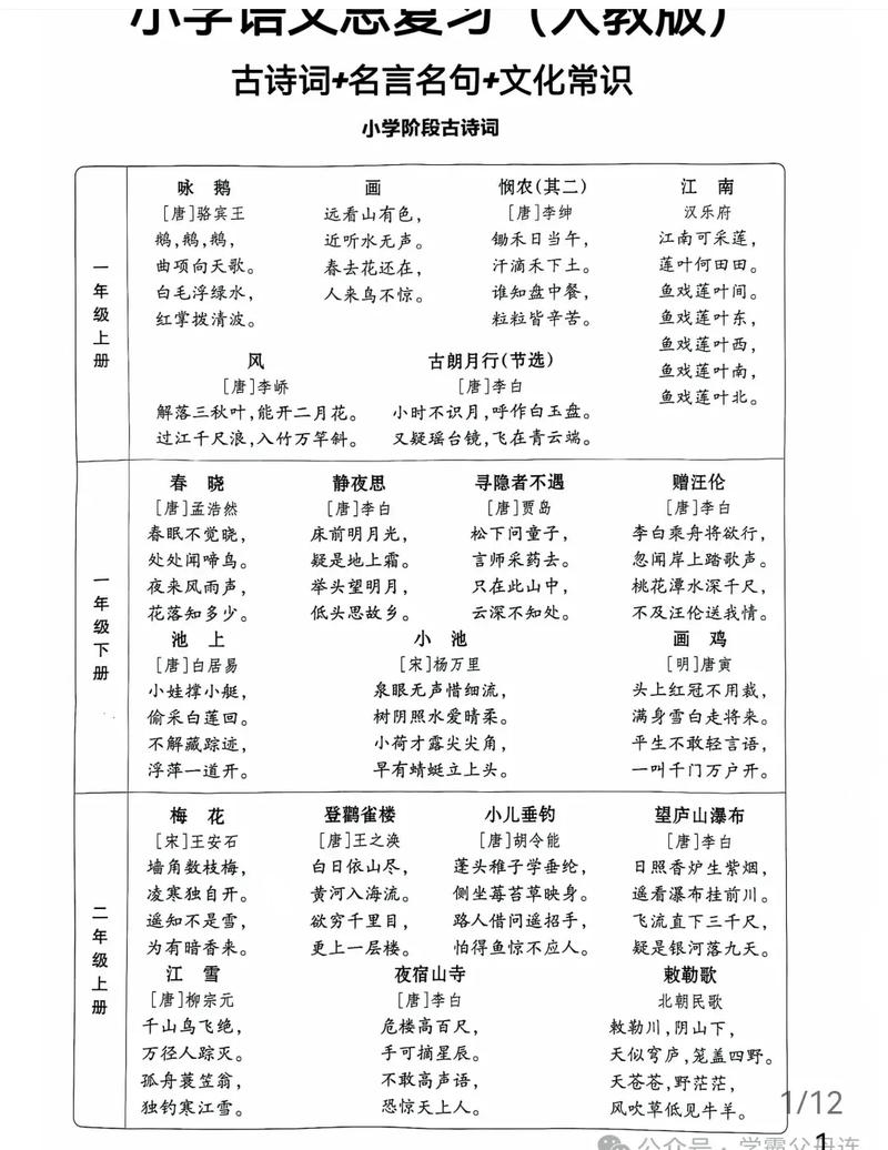 中小学语文常识集锦-图2