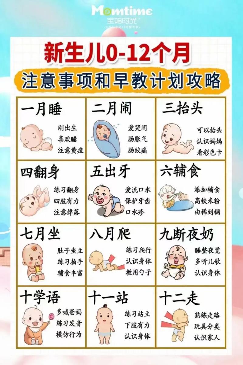 新生儿常识知识大全,新手爸妈必知的育儿要点有哪些?-图3 新生儿常识知识大全,新手爸妈必知的育儿要点有哪些?-图3