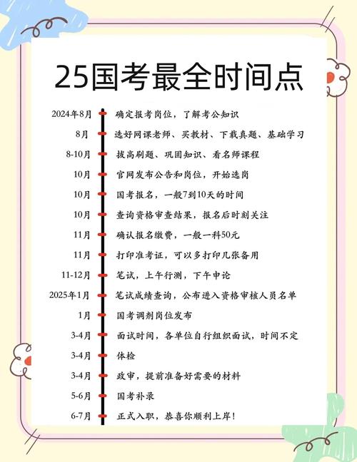 2026国考申论考试时间是什么时候？考生该如何提前规划备考节奏？-图3