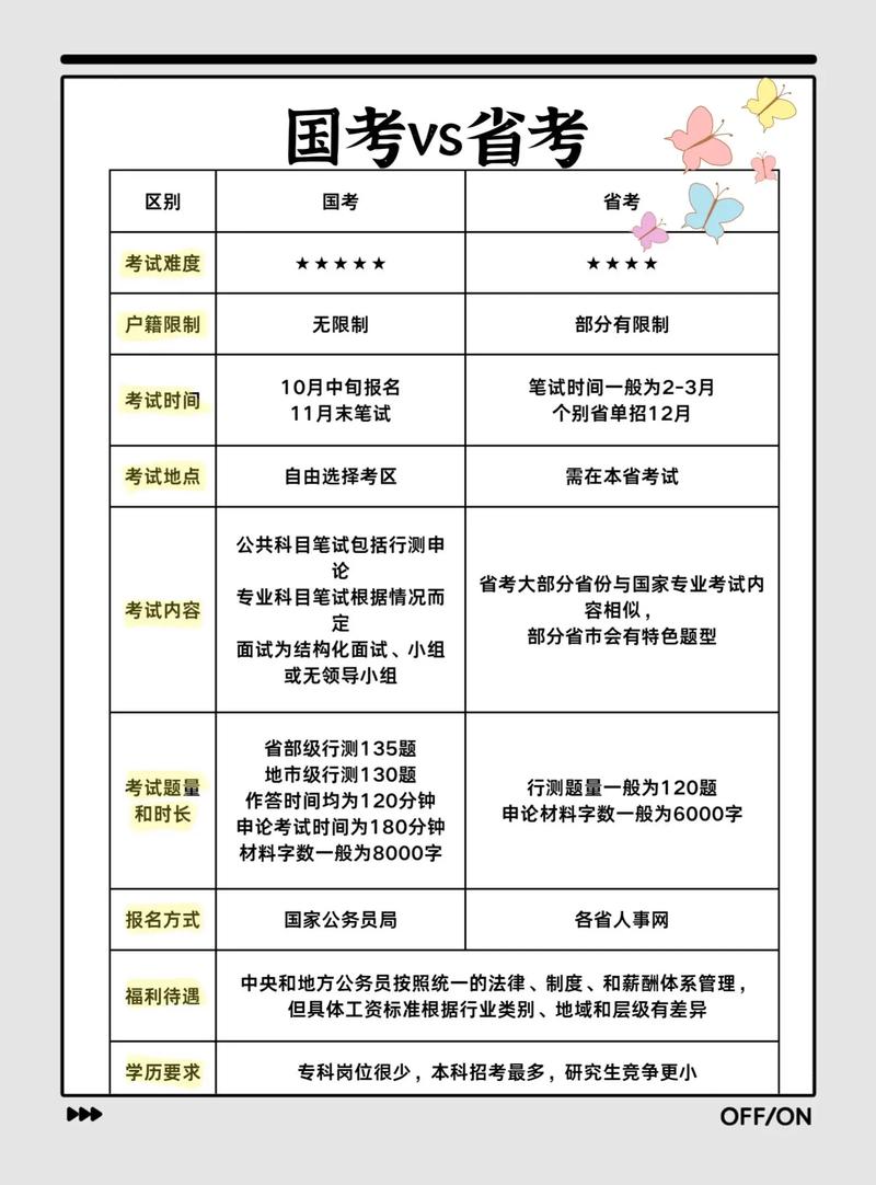 省考和国考参加哪个好-图3