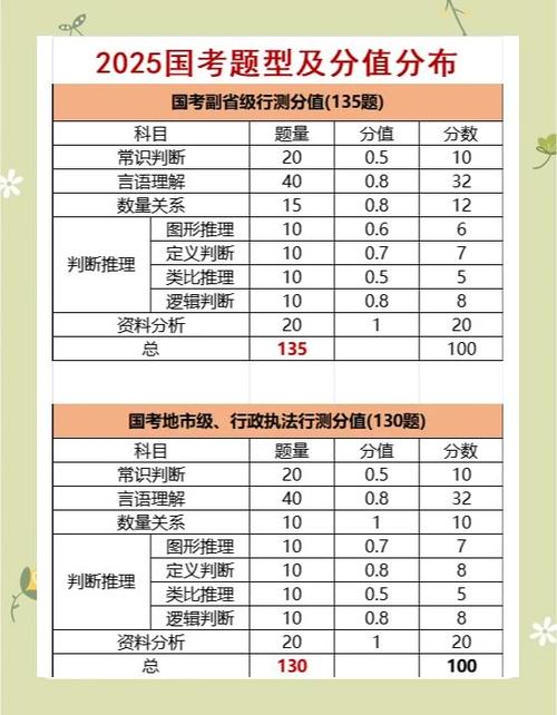 2026国考申论分值会调整吗？各题型分值占比及评分标准是什么？-图2