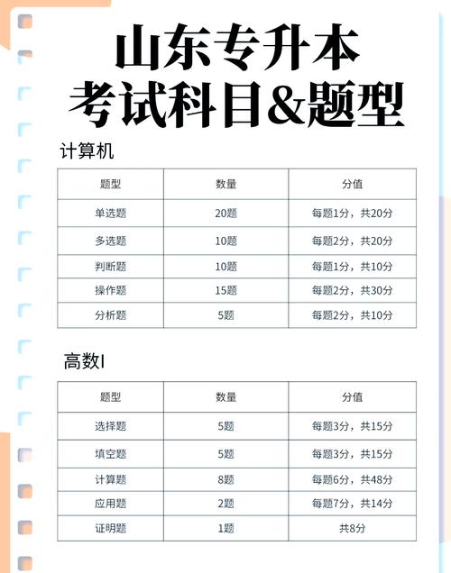 山东事业编考试常识-图3