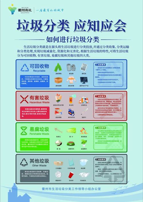 垃圾分类处理小常识-图3 垃圾分类处理小常识-图3