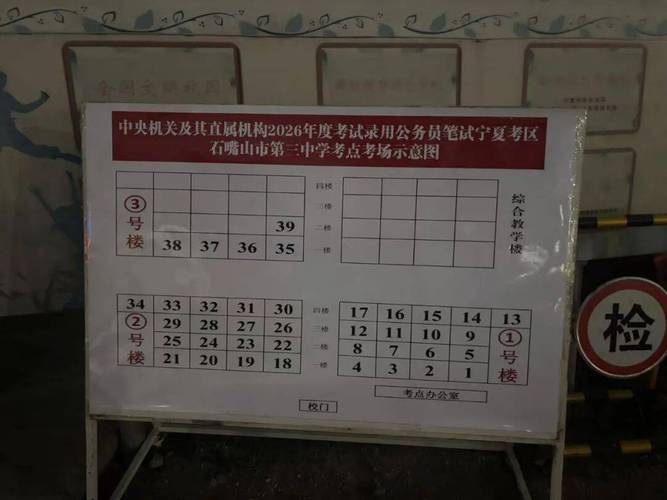 2026国考宁夏地区有哪些新增岗位？竞争趋势会如何变化？-图1