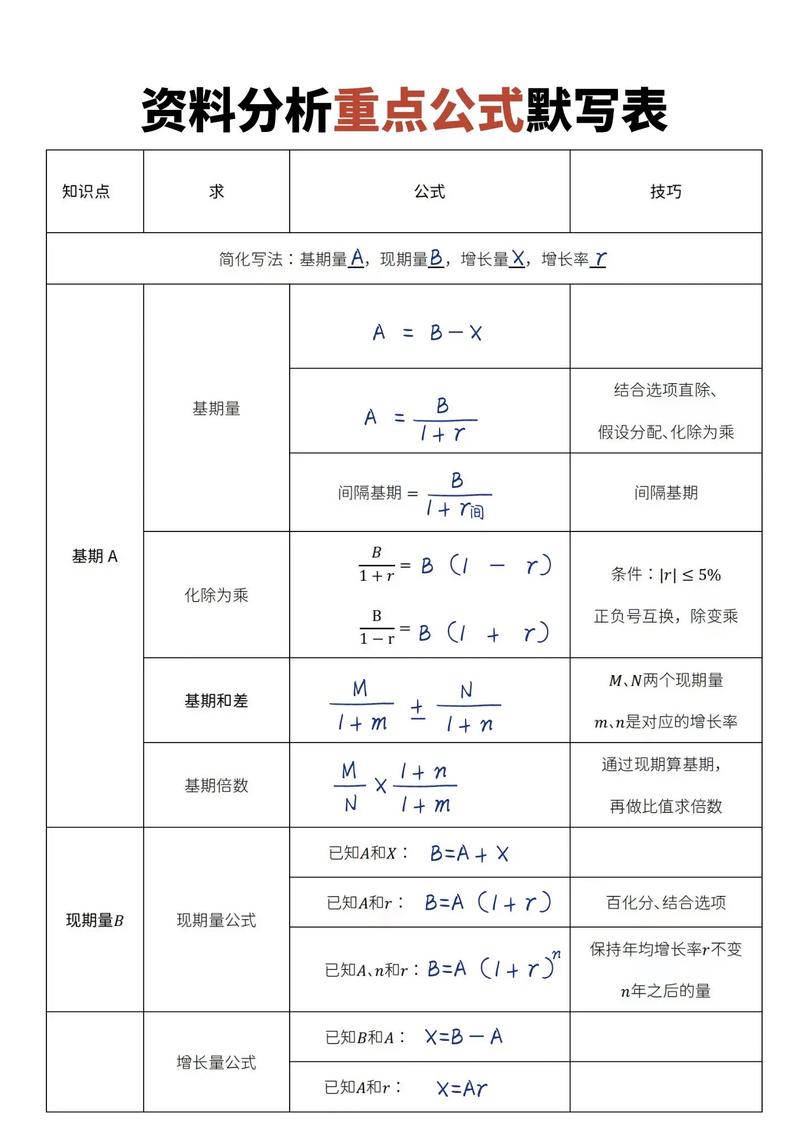 国考2026资料分析如何高效突破？-图2