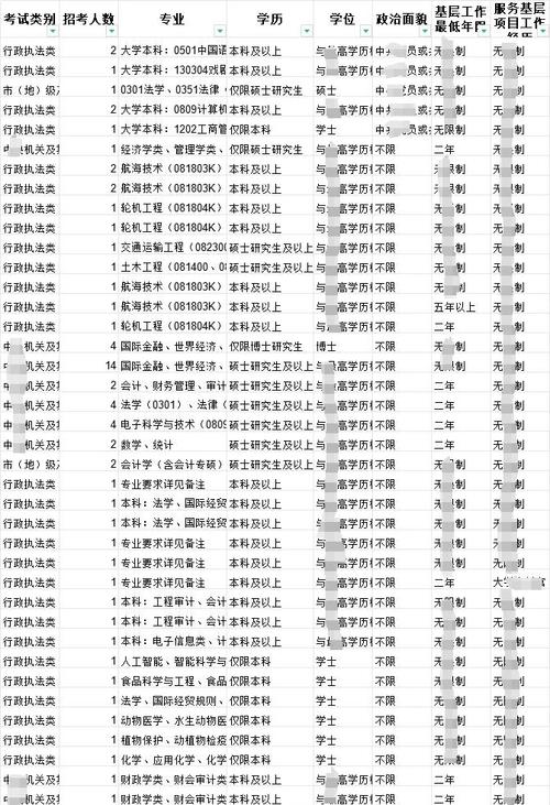 国考哪个单位比较好考-图2 国考哪个单位比较好考-图2