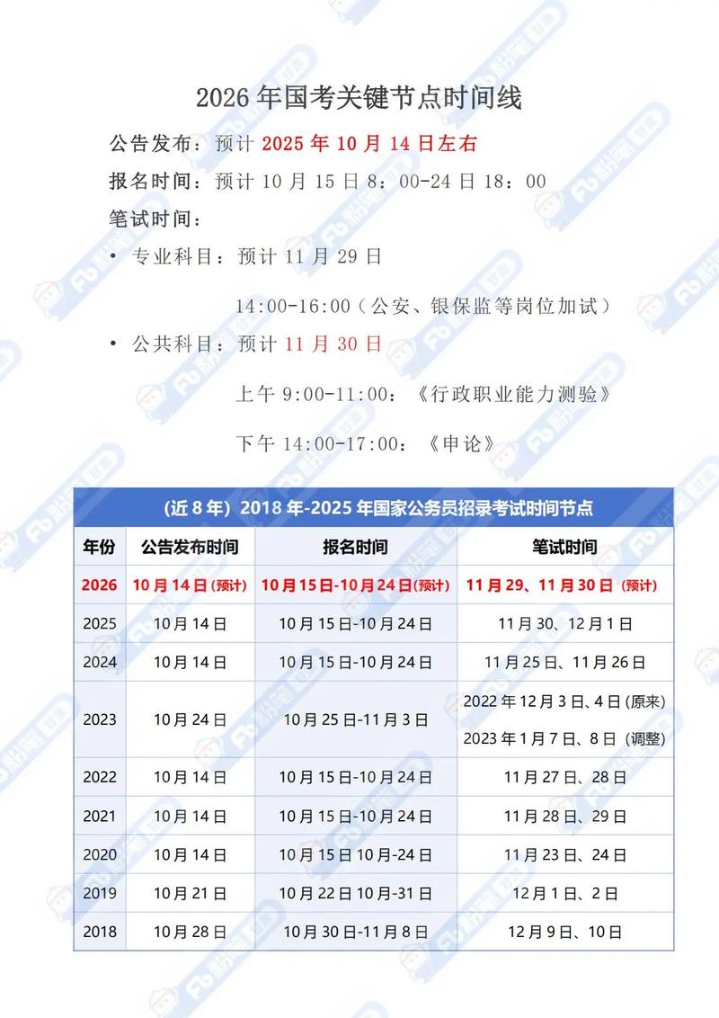 国考2026招考简章发布，有哪些新变化值得关注？-图3