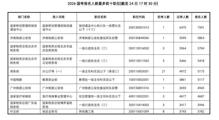 国考2026招考人数会大幅增长吗？哪些地区或岗位可能扩招最多？-图1