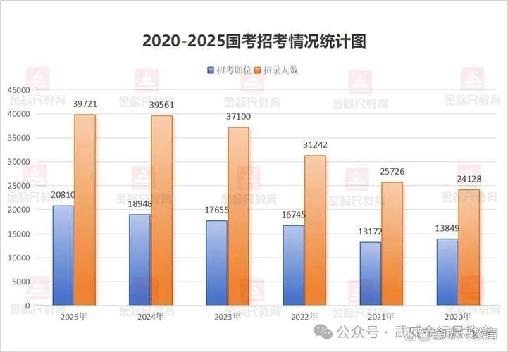 国考2026招考人数会大幅增长吗？哪些地区或岗位可能扩招最多？-图2
