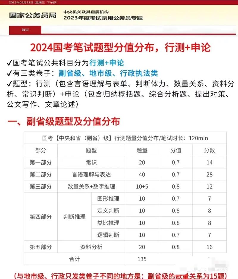 国考笔试需要考多少分-图1