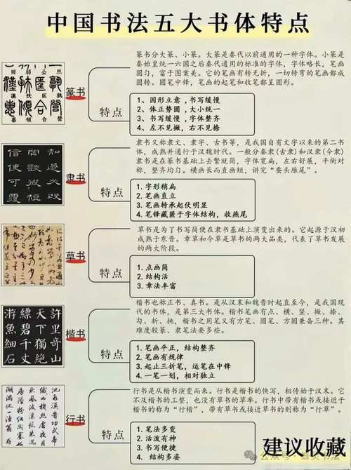 书法初学者必知的20个常识，你真的了解吗？-图1