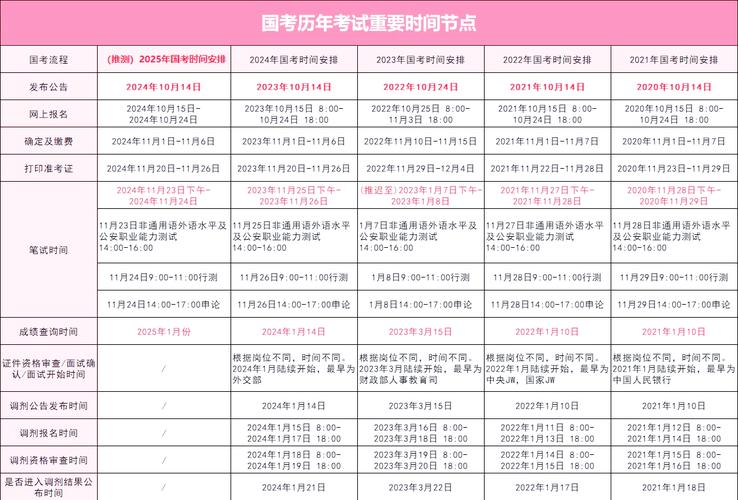 2026年国考时间表-图1