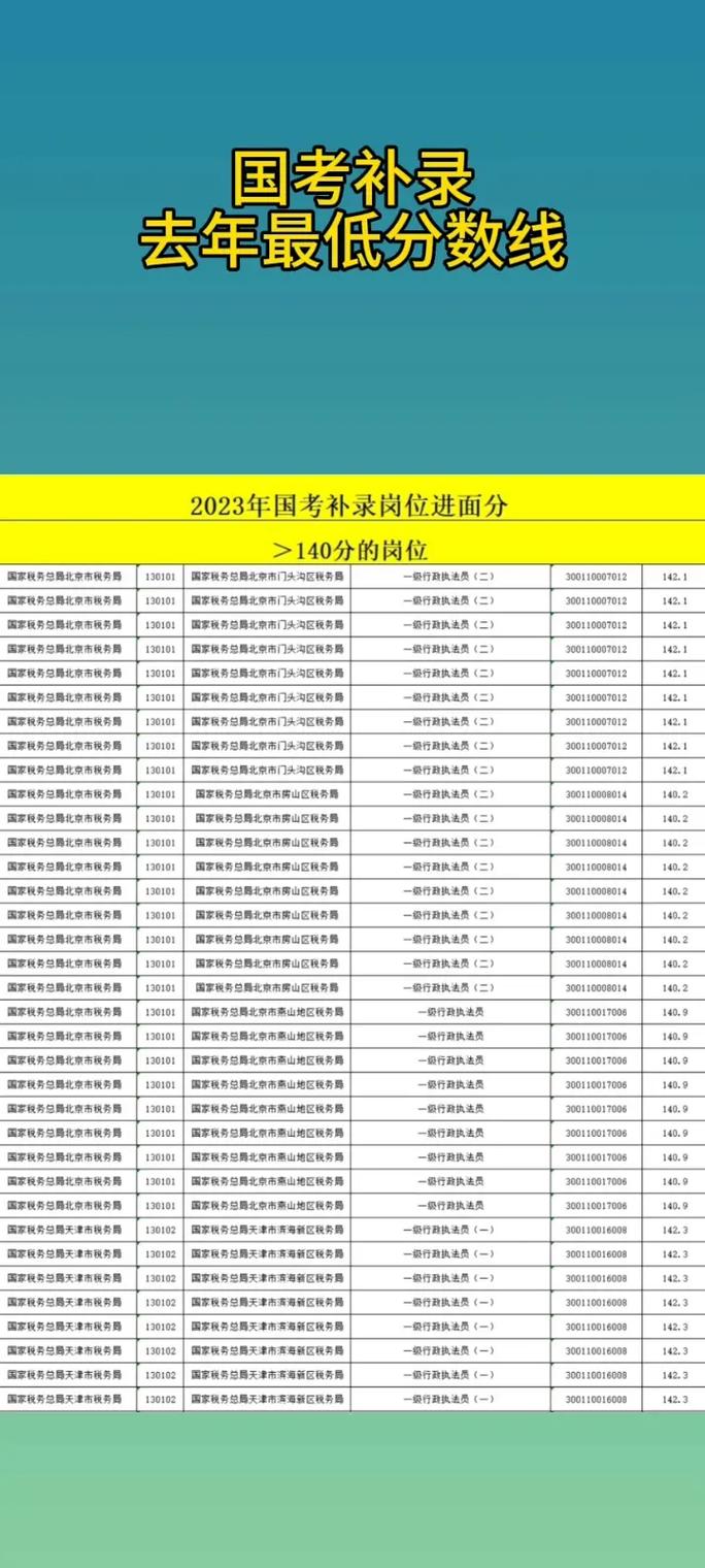 2026国考递补名单已出,哪些岗位递补人数最多?递补考生需注意哪些事项?-图2 2026国考递补名单已出,哪些岗位递补人数最多?递补考生需注意哪些事项?-图2
