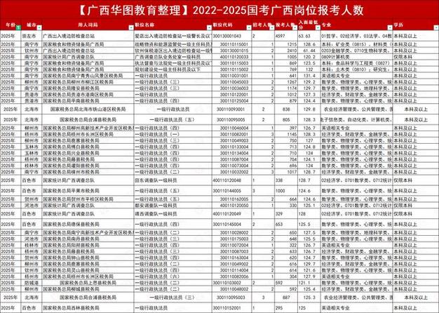 2026国考递补名单已出,哪些岗位递补人数最多?递补考生需注意哪些事项?-图3 2026国考递补名单已出,哪些岗位递补人数最多?递补考生需注意哪些事项?-图3