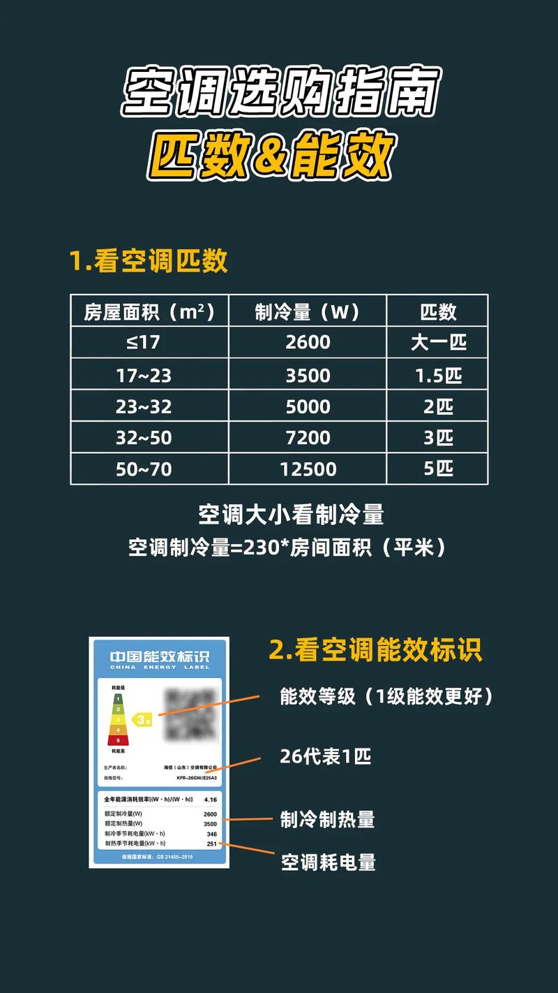 选购空调的基本常识-图1