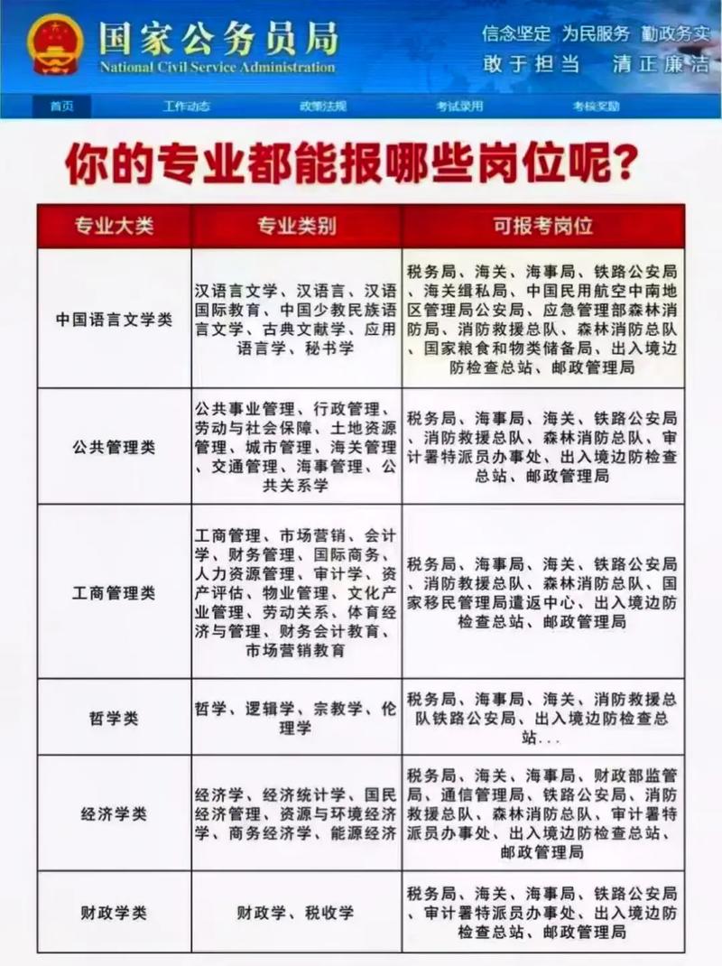 国考可以报名几个职位-图1