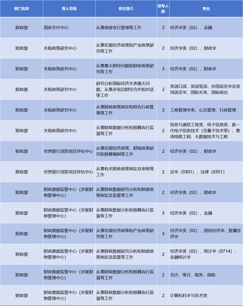 国考可以报名几个职位-图3