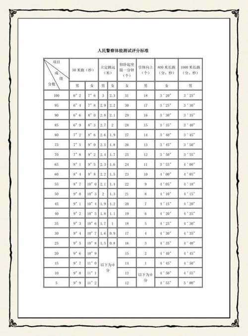国考公安体能测试内容-图2 国考公安体能测试内容-图2
